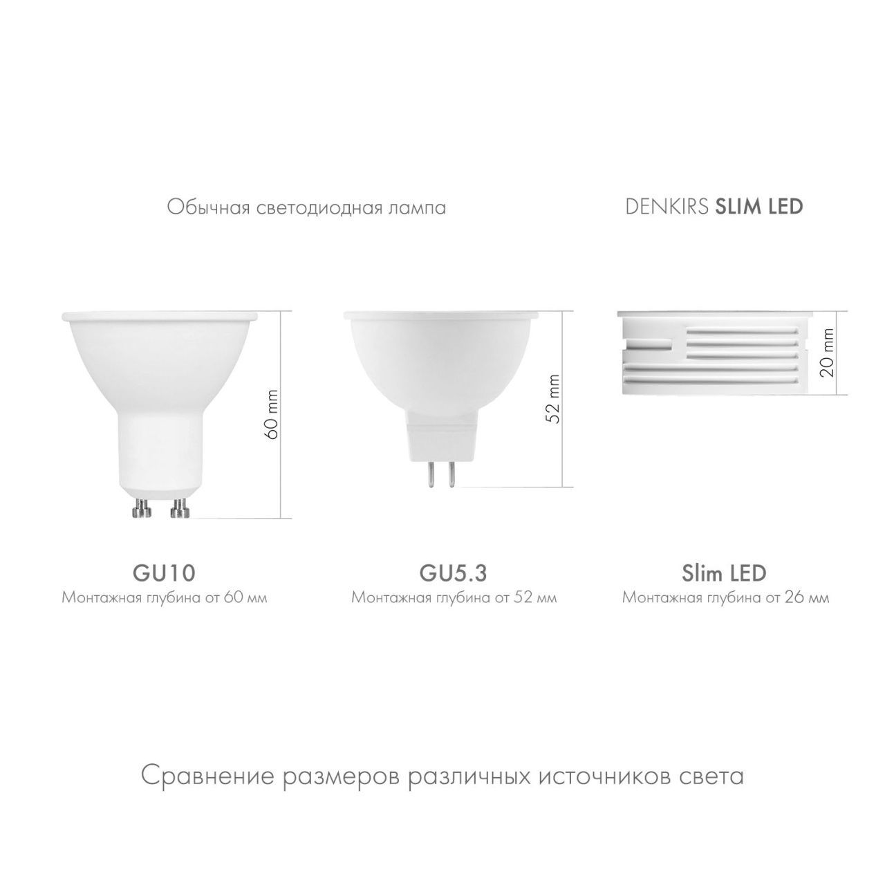 Лампочка Denkirs Slim Led DK4000-7W-M